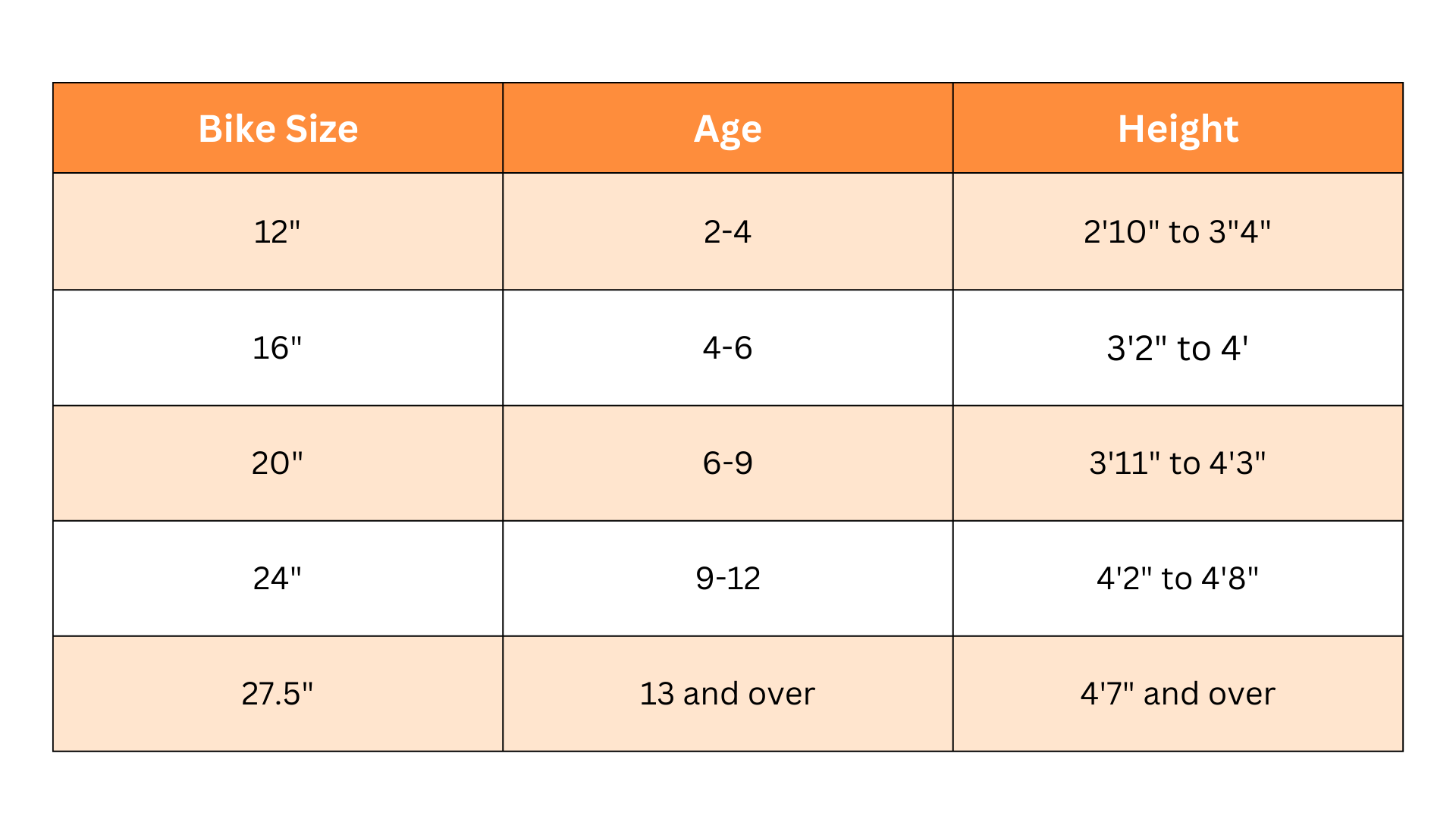 a-comprehensive-guide-to-selecting-the-right-kids-bike-size